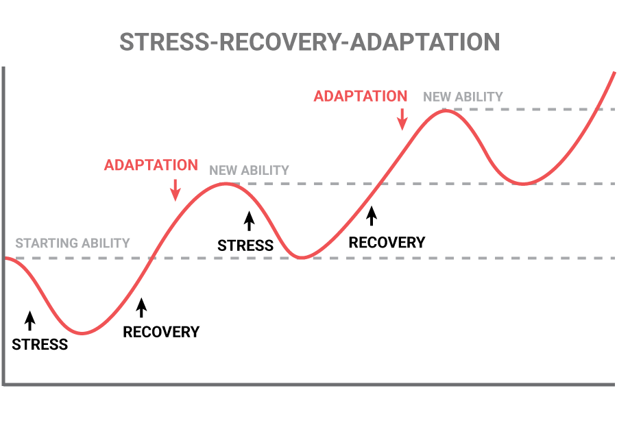 Recover Faster For BJJ With These Post-Training Positions
